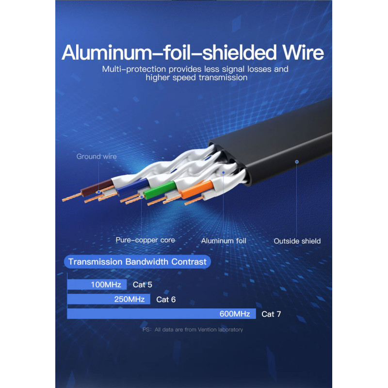Vention Cavo di Rete Cat.7 - 10 metri - Colore Black - STP RJ45